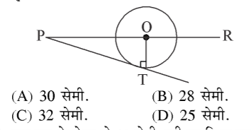 कक्षा 10 गणित पाठ 10 वृत्त चित्र 23
