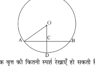कक्षा 10 गणित पाठ 10 वृत्त चित्र 26