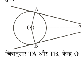 कक्षा 10 गणित पाठ 10 वृत्त चित्र 38