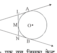 कक्षा 10 गणित पाठ 10 वृत्त चित्र 51
