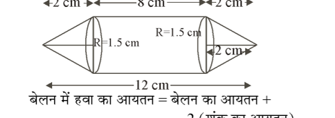 कक्षा 10 गणित पाठ 12 पृष्ठीय क्षेत्रफल और आयतन चित्र 13