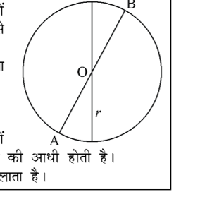 कक्षा 10 गणित पाठ 12 पृष्ठीय क्षेत्रफल और आयतन चित्र 23