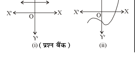 कक्षा 10 गणित पाठ 2 बहुपद चित्र 2