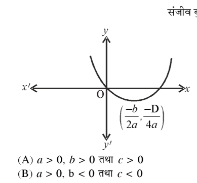 कक्षा 10 गणित पाठ 2 बहुपद चित्र 4