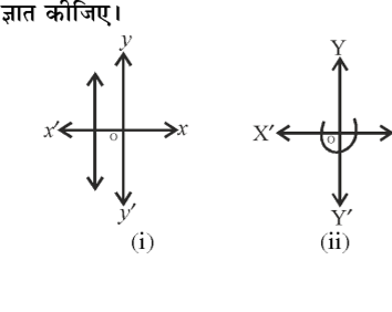 कक्षा 10 गणित पाठ 2 बहुपद चित्र 5