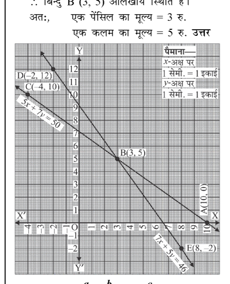 कक्षा 10 गणित पाठ 3 दो चर वाले रैखिक समीकरण युग्म चित्र 2