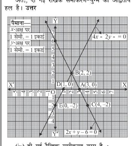 कक्षा 10 गणित पाठ 3 दो चर वाले रैखिक समीकरण युग्म चित्र 4