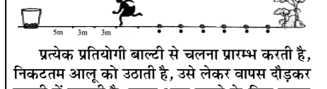 कक्षा 10 गणित पाठ 5 समान्तर श्रेढ़ियाँ चित्र 3