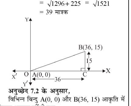 कक्षा 10 गणित पाठ 7 निर्देशांक ज्यामिति चित्र 1