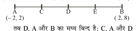 कक्षा 10 गणित पाठ 7 निर्देशांक ज्यामिति चित्र 11