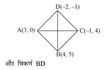 कक्षा 10 गणित पाठ 7 निर्देशांक ज्यामिति चित्र 12
