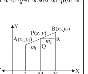 कक्षा 10 गणित पाठ 7 निर्देशांक ज्यामिति चित्र 15