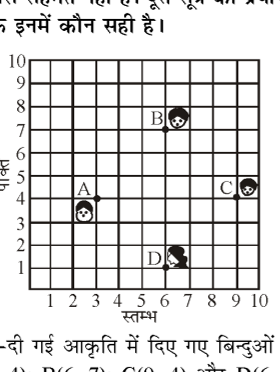 कक्षा 10 गणित पाठ 7 निर्देशांक ज्यामिति चित्र 2