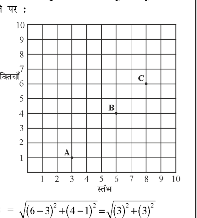 कक्षा 10 गणित पाठ 7 निर्देशांक ज्यामिति चित्र 28