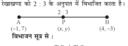 कक्षा 10 गणित पाठ 7 निर्देशांक ज्यामिति चित्र 3