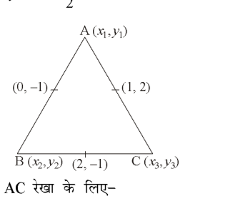 कक्षा 10 गणित पाठ 7 निर्देशांक ज्यामिति चित्र 34