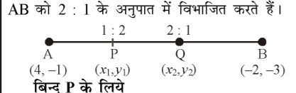 कक्षा 10 गणित पाठ 7 निर्देशांक ज्यामिति चित्र 4