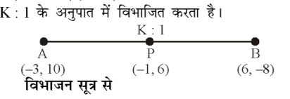 कक्षा 10 गणित पाठ 7 निर्देशांक ज्यामिति चित्र 6