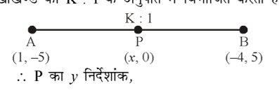 कक्षा 10 गणित पाठ 7 निर्देशांक ज्यामिति चित्र 7