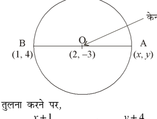 कक्षा 10 गणित पाठ 7 निर्देशांक ज्यामिति चित्र 9
