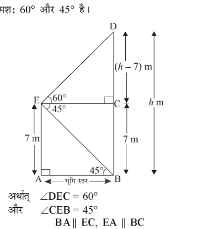 कक्षा 10 गणित पाठ 9 त्रिकोणमिति के कुछ अनुप्रयोग चित्र 14