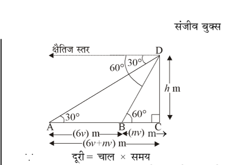 कक्षा 10 गणित पाठ 9 त्रिकोणमिति के कुछ अनुप्रयोग चित्र 18
