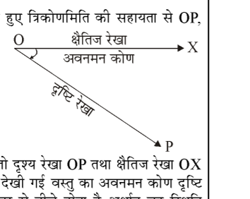 कक्षा 10 गणित पाठ 9 त्रिकोणमिति के कुछ अनुप्रयोग चित्र 20