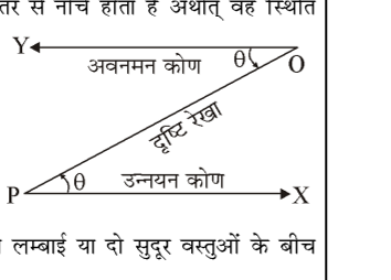 कक्षा 10 गणित पाठ 9 त्रिकोणमिति के कुछ अनुप्रयोग चित्र 21