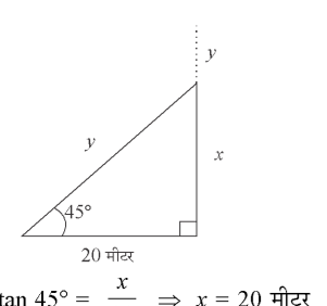 कक्षा 10 गणित पाठ 9 त्रिकोणमिति के कुछ अनुप्रयोग चित्र 40