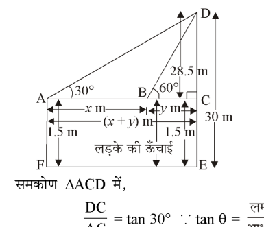 कक्षा 10 गणित पाठ 9 त्रिकोणमिति के कुछ अनुप्रयोग चित्र 7