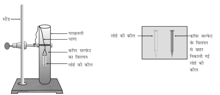 कक्षा 10 विज्ञान पाठ 1 रासायनिक अभिक्रियाएँ एवं समीकरण चित्र 13