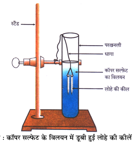 कक्षा 10 विज्ञान पाठ 1 रासायनिक अभिक्रियाएँ एवं समीकरण चित्र 15