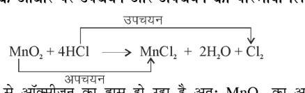 कक्षा 10 विज्ञान पाठ 1 रासायनिक अभिक्रियाएँ एवं समीकरण चित्र 8