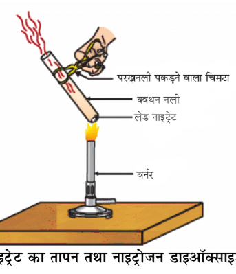 कक्षा 10 विज्ञान पाठ 1 रासायनिक अभिक्रियाएँ एवं समीकरण चित्र 9