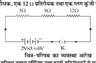 कक्षा 10 विज्ञान पाठ 11 विधुत चित्र 1