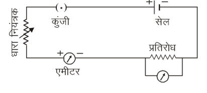 कक्षा 10 विज्ञान पाठ 11 विधुत चित्र 29