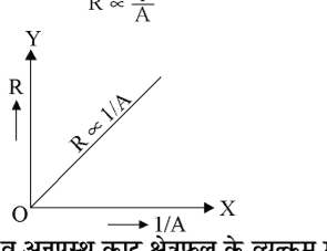 कक्षा 10 विज्ञान पाठ 11 विधुत चित्र 31