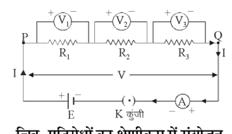 कक्षा 10 विज्ञान पाठ 11 विधुत चित्र 32