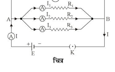 कक्षा 10 विज्ञान पाठ 11 विधुत चित्र 33