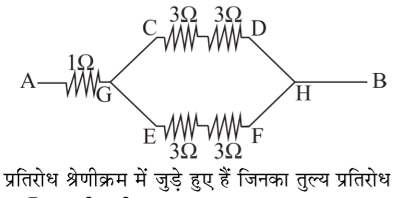 कक्षा 10 विज्ञान पाठ 11 विधुत चित्र 43