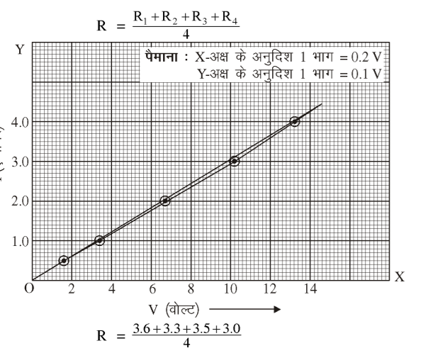 कक्षा 10 विज्ञान पाठ 11 विधुत चित्र 5