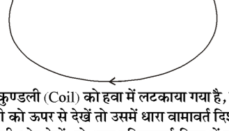 कक्षा 10 विज्ञान पाठ 12 विद्युत धारा के चुम्बकीय प्रभाव चित्र 13