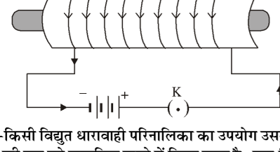 कक्षा 10 विज्ञान पाठ 12 विद्युत धारा के चुम्बकीय प्रभाव चित्र 16