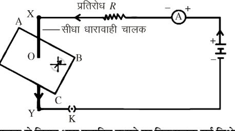 कक्षा 10 विज्ञान पाठ 12 विद्युत धारा के चुम्बकीय प्रभाव चित्र 19