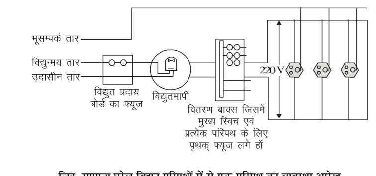 कक्षा 10 विज्ञान पाठ 12 विद्युत धारा के चुम्बकीय प्रभाव चित्र 21
