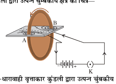 कक्षा 10 विज्ञान पाठ 12 विद्युत धारा के चुम्बकीय प्रभाव चित्र 24