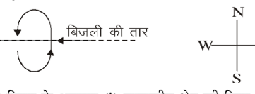 कक्षा 10 विज्ञान पाठ 12 विद्युत धारा के चुम्बकीय प्रभाव चित्र 9