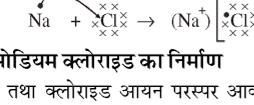 कक्षा 10 विज्ञान पाठ 3 धातु एवं अधातु चित्र 11