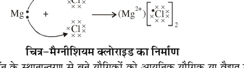कक्षा 10 विज्ञान पाठ 3 धातु एवं अधातु चित्र 12