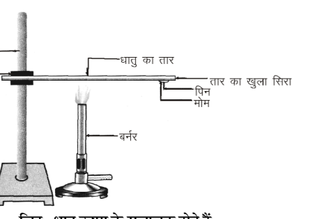 कक्षा 10 विज्ञान पाठ 3 धातु एवं अधातु चित्र 13